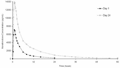 Figure 1 (Lomedia 24 Fe 3)