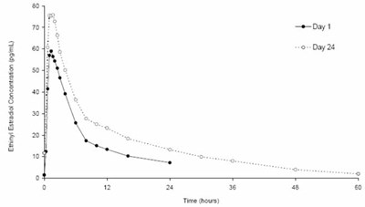 Figure 2 (Lomedia 24 Fe 4)
