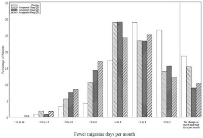 qulipta-03.jpg Figure 2 - qulipta 03