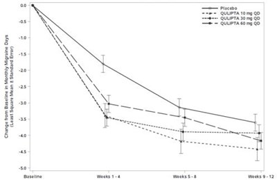 DiagramDescription automatically generated - qulipta 04