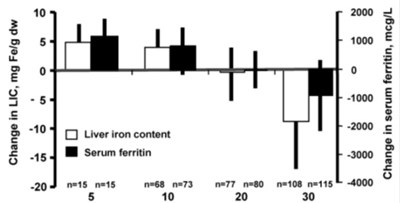 Figure 1 - deferasirox figure1