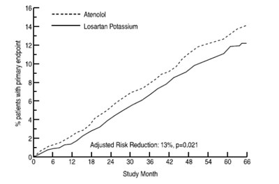losartan---zydus-2.jpg losartan zydus 2