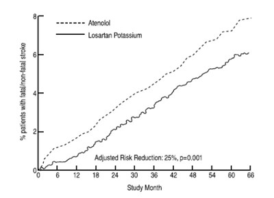 losartan---zydus-3.jpg losartan zydus 3