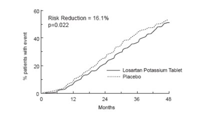 losartan---zydus-5.jpg losartan zydus 5