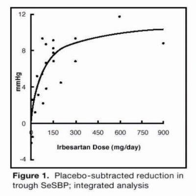Figure 1 - irbesartan tablets 2