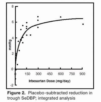Figure 2 - irbesartan tablets 3