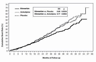 irbesartan-tablets-4.jpg Figure 3 - irbesartan tablets 4