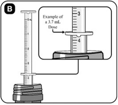 Instructions For Use Figure B (Image 04)