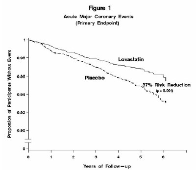 347c802f-4ea9-41d4-80d6-e4a183f22179-02.jpg Figure 1. Acute Major Coronary Events (Primary Endpoint) - 347c802f 4ea9 41d4 80d6 e4a183f22179 02