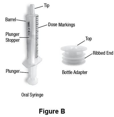 Figure B (Figure B)