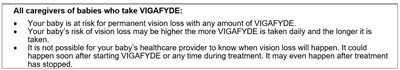 All People Who Take Vigafyde (Med Guide Box)