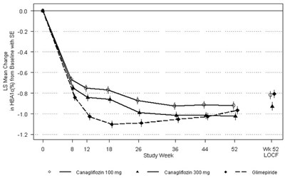 Figure 1 (Invokana 02)
