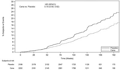 Figure 4 (Invokana 05)