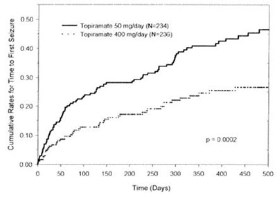 Figure-1 (Topiramate Extended Release Capsules 7)