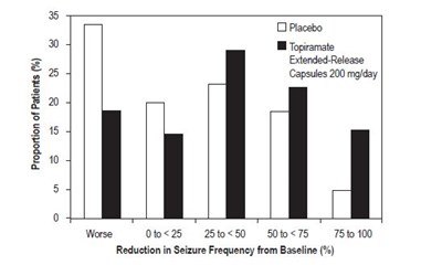Figure-2 (Topiramate Extended Release Capsules 8)