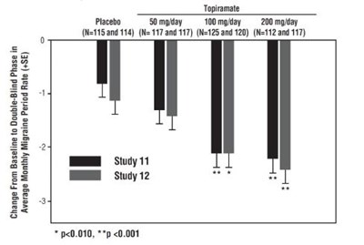 Figure-3 (Topiramate Extended Release Capsules 9)