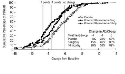 donepezil-03.jpg donepezil-03 - donepezil 03