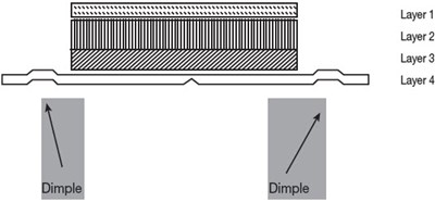 Figure 1 (Rivastigmine 02)