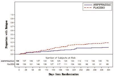Figure 8 (Aripiprazole Tabs 5mg   8375   Sciegen For Dr Redd 9)