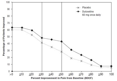 Duloxetine Fig8
