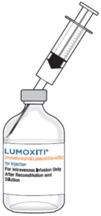 Figure (Lumoxiti 05)