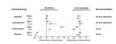 Spl-macitentan-tablets-figure1 (Spl Macitentan Tablets Figure1)