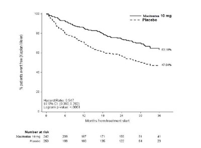 Spl-macitentan-tablets-figure2 (Spl Macitentan Tablets Figure2)