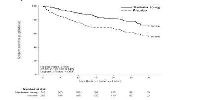 Spl-macitentan-tablets-figure4 (Spl Macitentan Tablets Figure4)