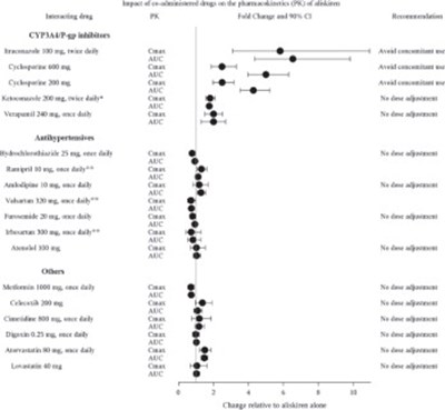 Figure 5 - tek01 0005 07
