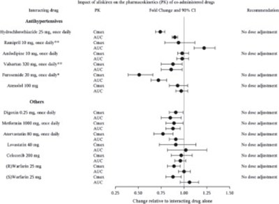 Figure 6 - tek01 0005 08