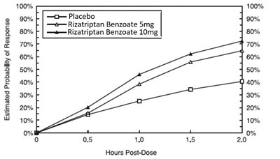 Figure1 (Fig1)