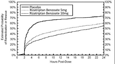Figure2 (Fig2)