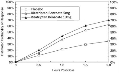 Figure 3 (Fig3)