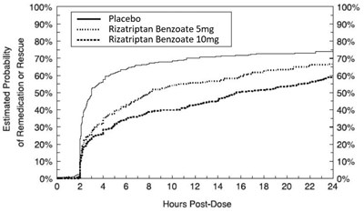 Figure 4 (Fig4)