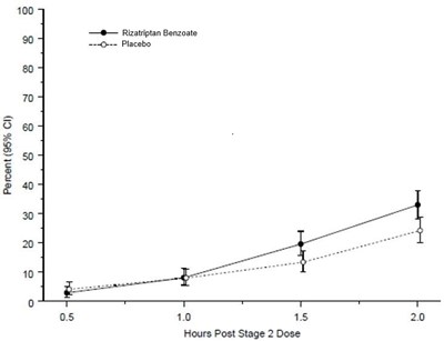 Figure5 (Fig5)