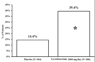 Figure-3 (Figure 3)