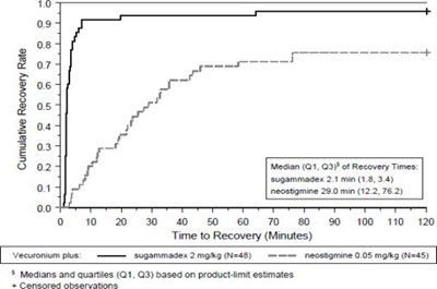 Figure 2 (Sug01 0004 07)