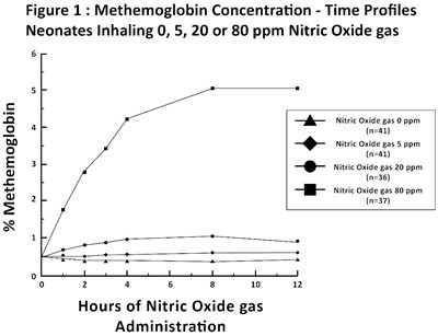 genosyl-002.jpg Figure 1 - genosyl 002
