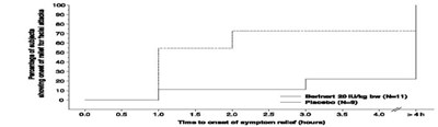 Figure 12 (Berinert 12)