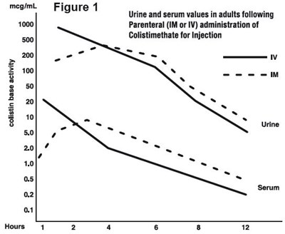 Figure 1 (Colistimethate 02)