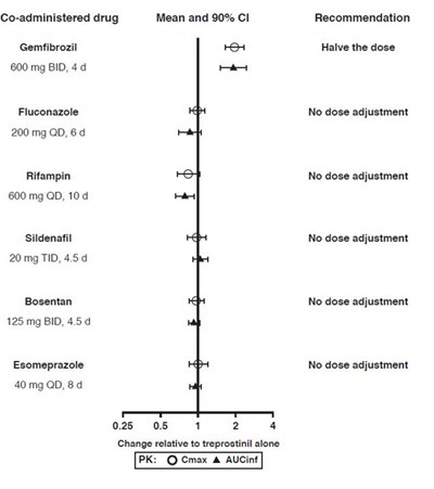 orenitram-02.jpg Figure 1 - orenitram 02