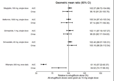 Figure 1 - segluromet 03