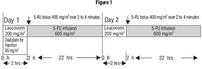 Figure-1 (Figure 1)