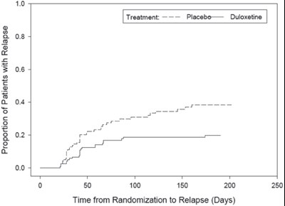 duloxetine-02.jpg Figure 1 - duloxetine 02
