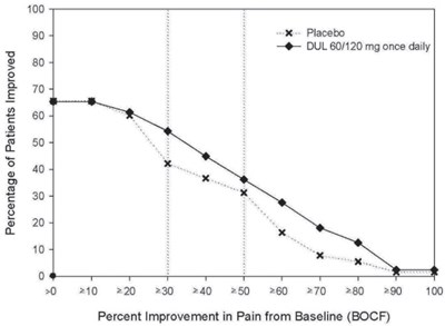 duloxetine-08.jpg Figure 9 - duloxetine 08