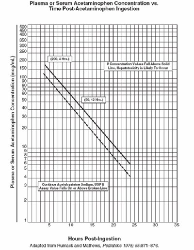 Nomogram - estimating potential for hepatotoxicity - 75406bd9 25e8 4696 8cd7 20fef714d887 02