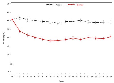 Figure 2. (Sensipar 3)