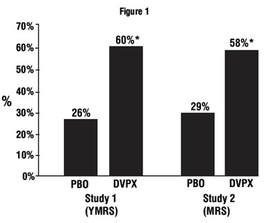 Spl-divalproex-figure-1 (Spl Divalproex Figure 1)
