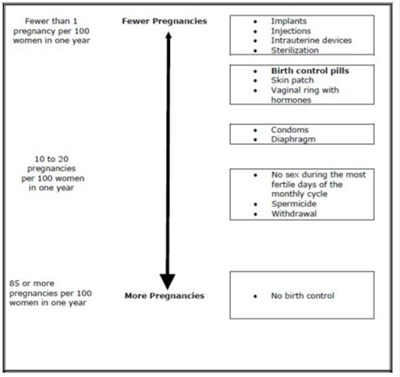 Fewer-more Pregnancies Image (Image 4)