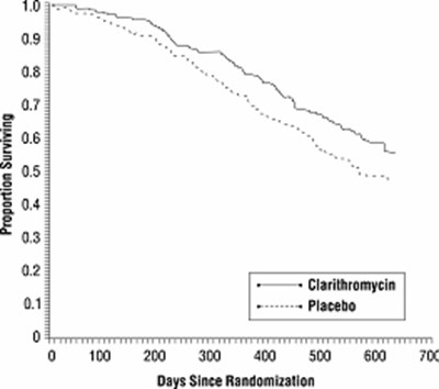 abbdb5d4-c9cc-4449-82d6-104ca2729419-02.jpg survival chart - abbdb5d4 c9cc 4449 82d6 104ca2729419 02